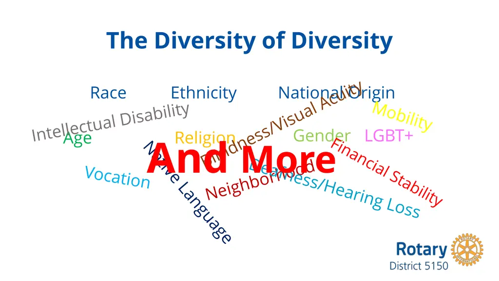 the diversity of diversity