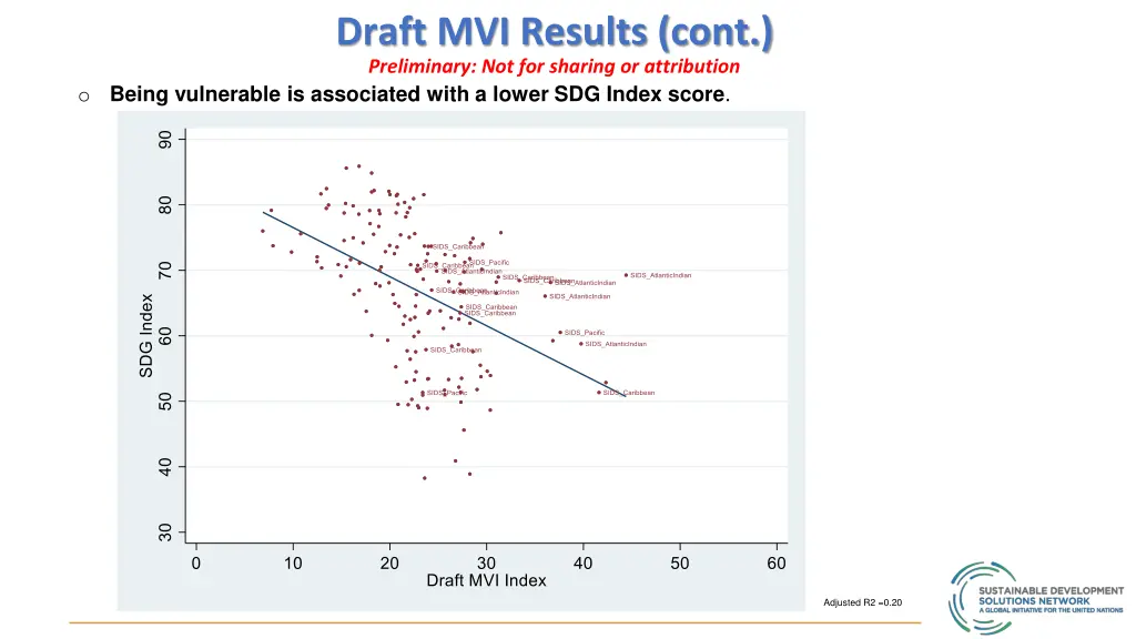draft mvi results cont preliminary 1
