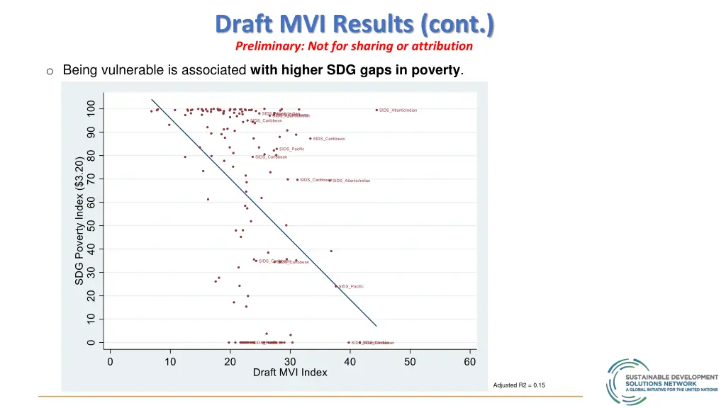 draft mvi results cont preliminary 2