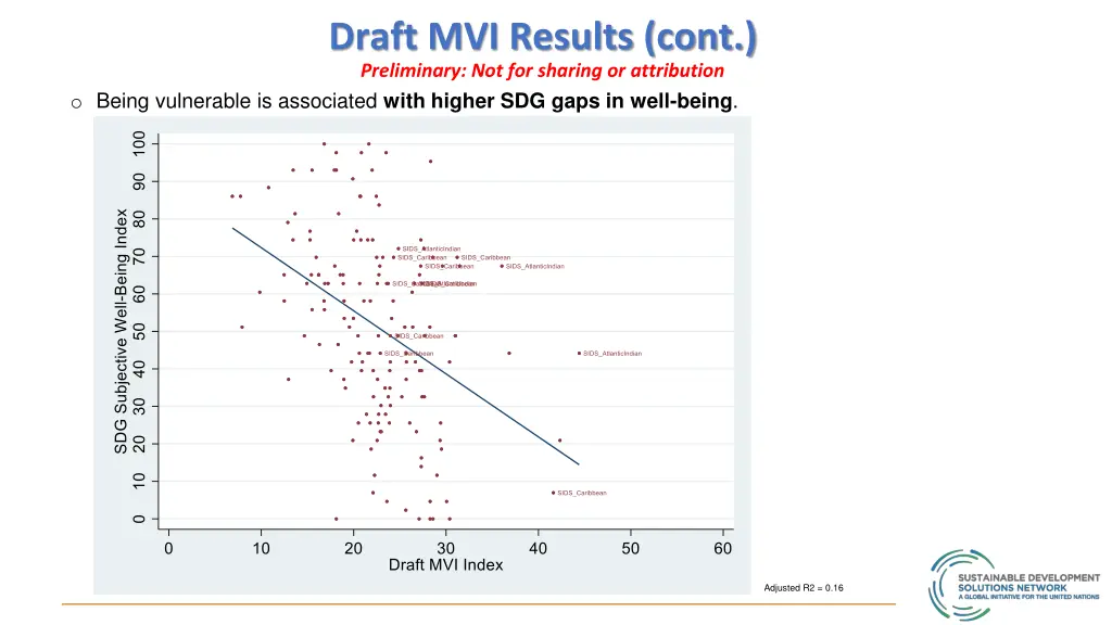 draft mvi results cont preliminary 3