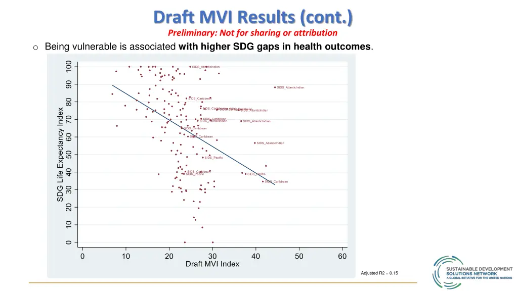 draft mvi results cont preliminary 4