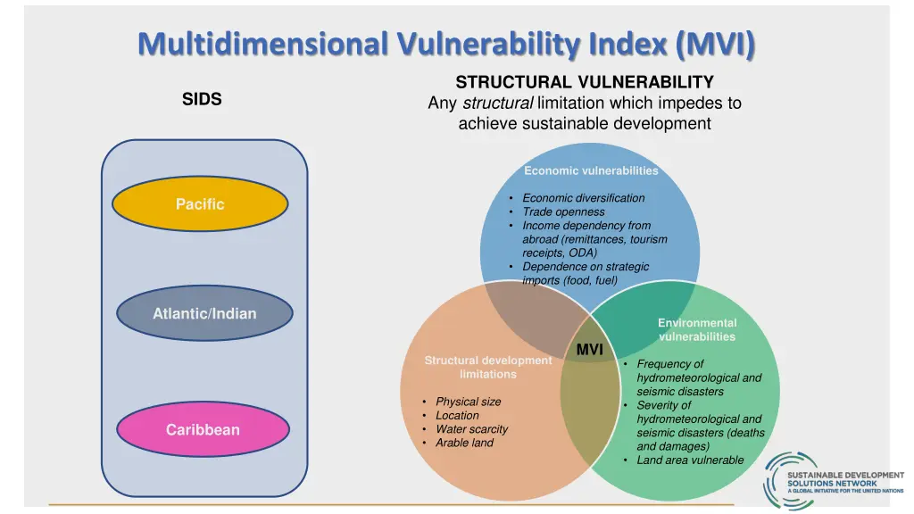 multidimensional vulnerability index mvi