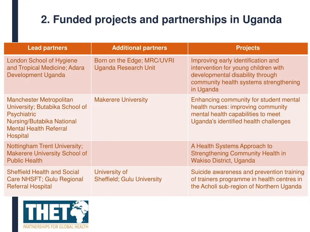 2 funded projects and partnerships in uganda