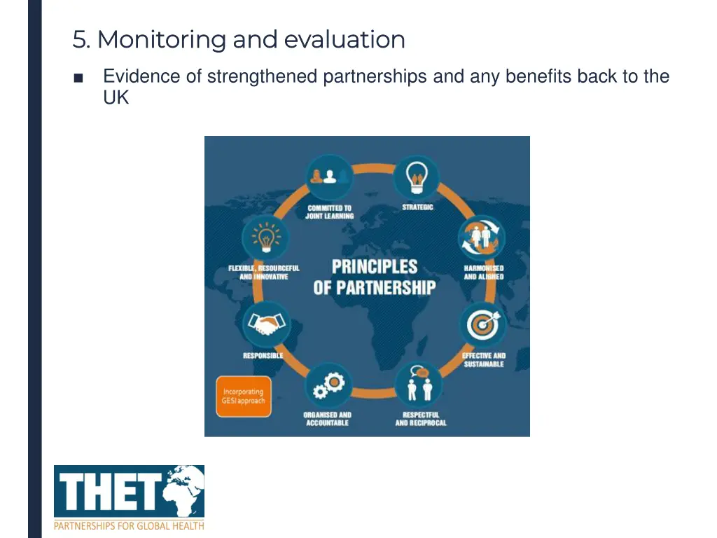 5 5 monitoring monitoring and 1