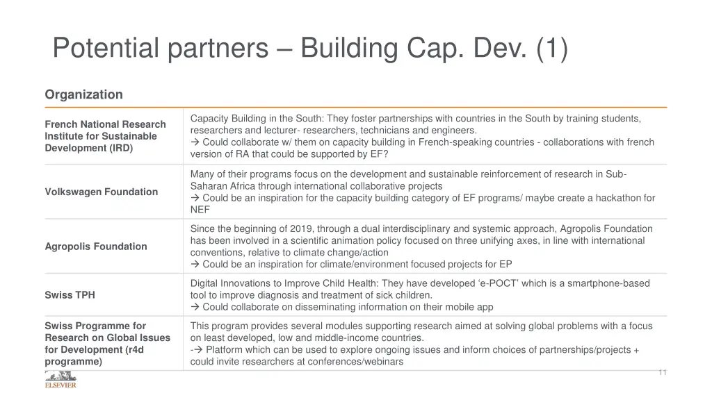potential partners building cap dev 1