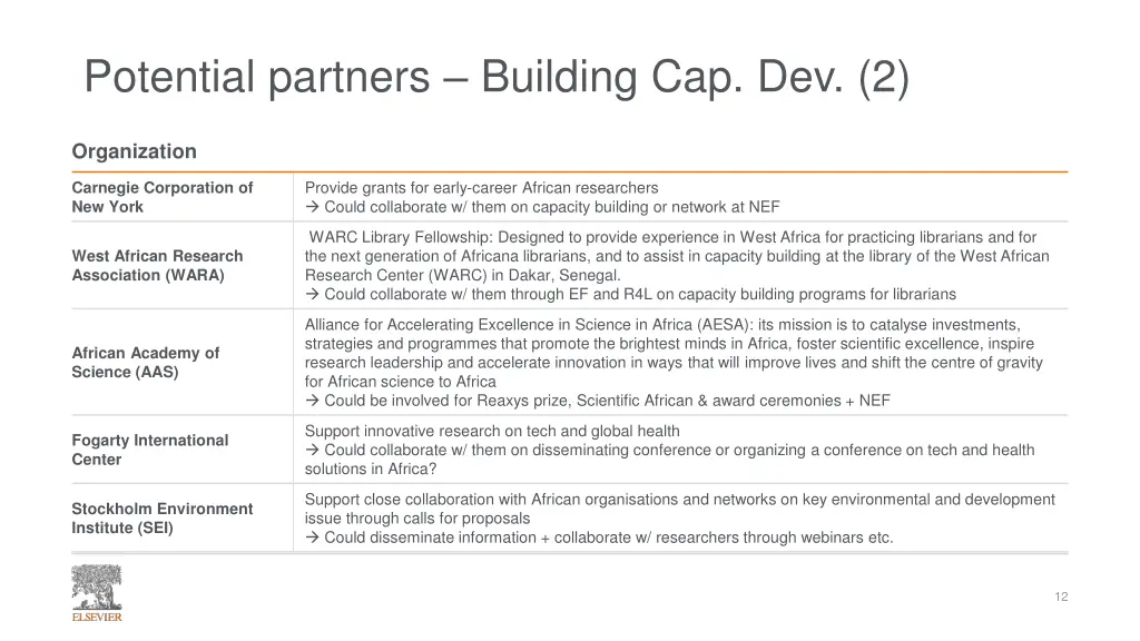 potential partners building cap dev 2