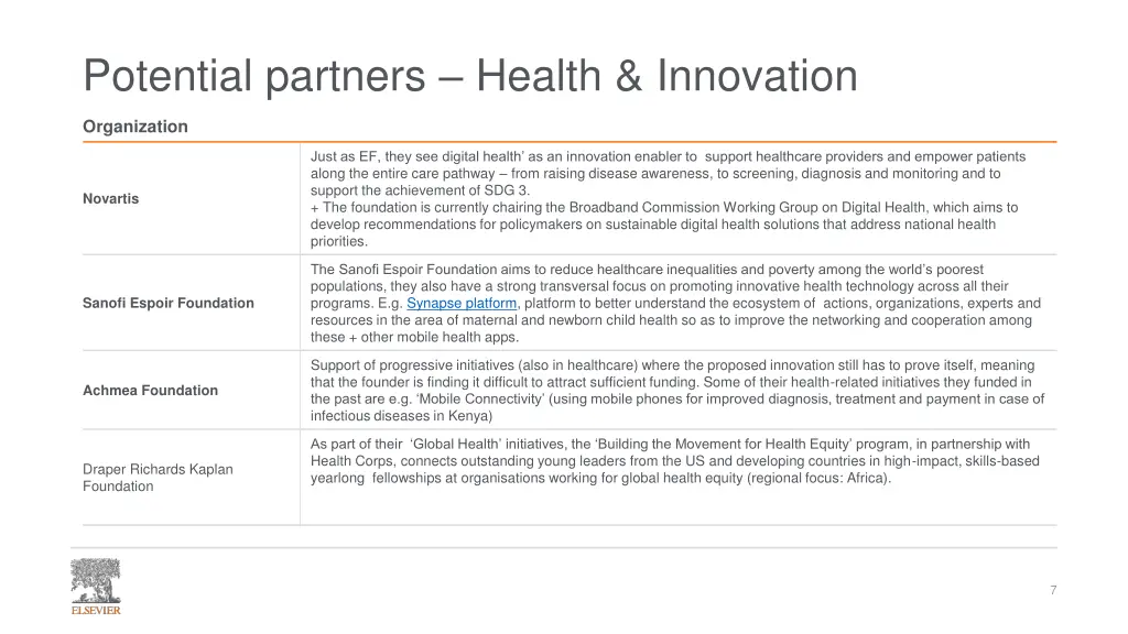 potential partners health innovation