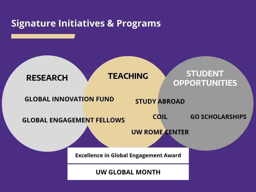 signature initiatives programs