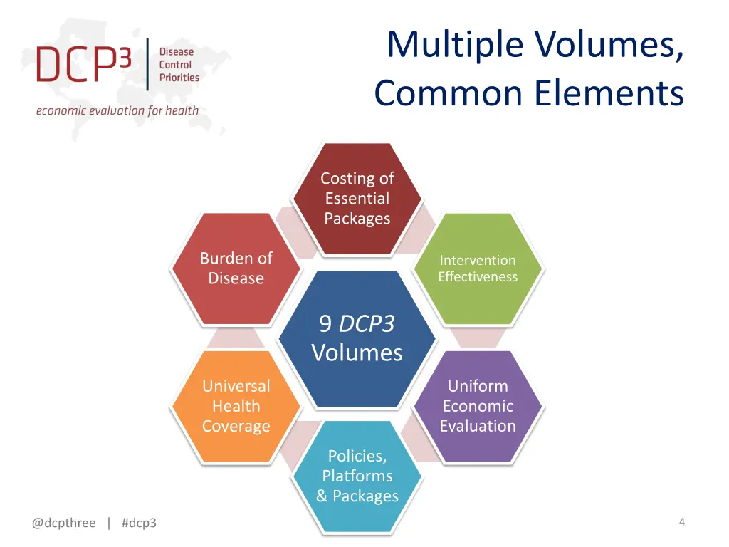 multiple volumes common elements