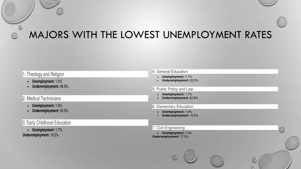 majors with the lowest unemployment rates