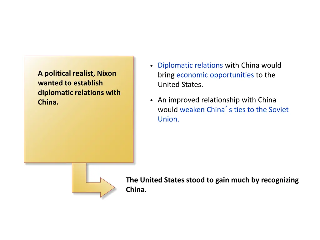 diplomatic relations with china would bring