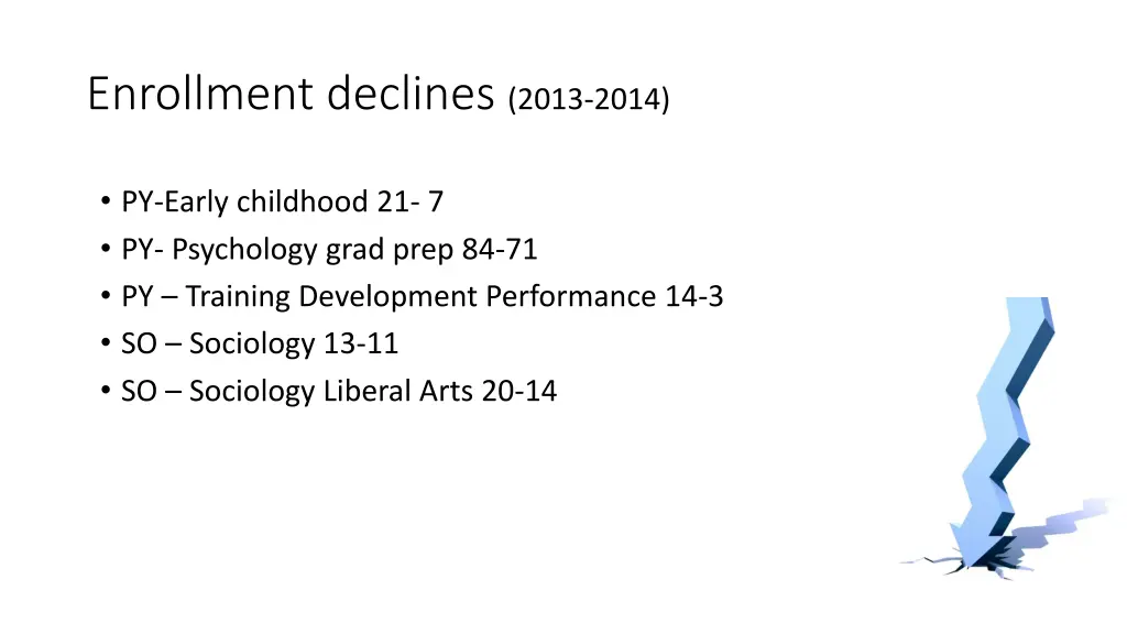 enrollment declines 2013 2014 2