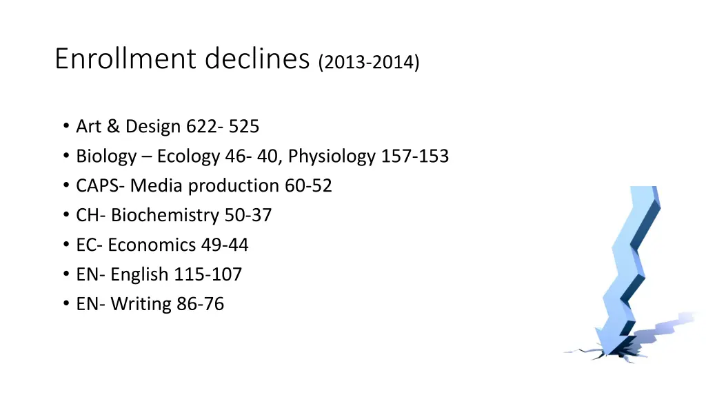 enrollment declines 2013 2014