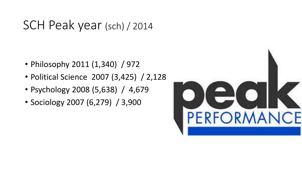 sch peak year sch 2014 2