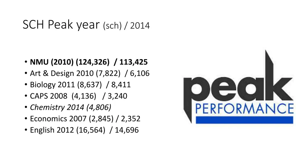 sch peak year sch 2014