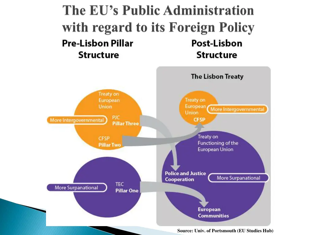 source univ of portsmouth eu studies hub