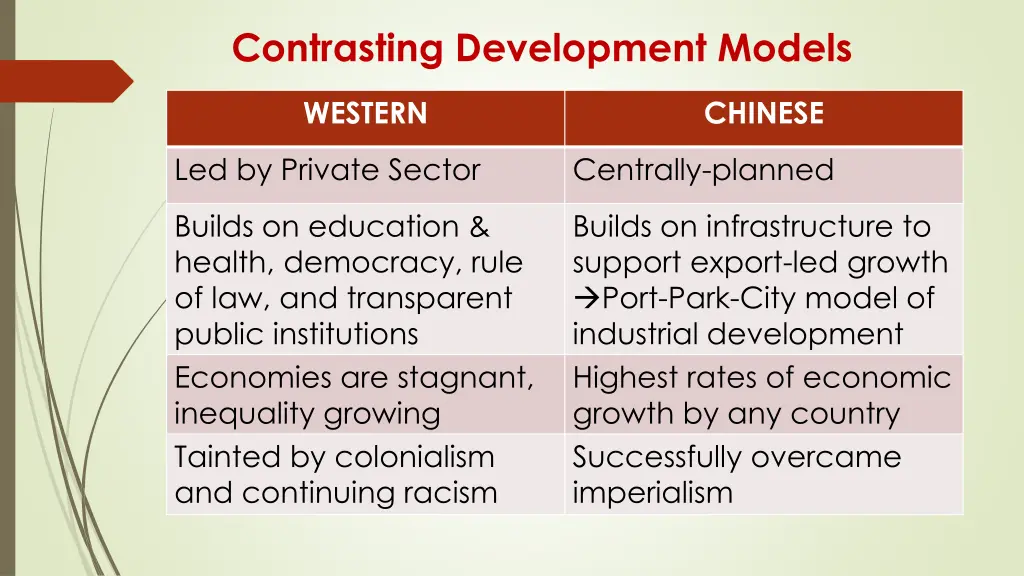 contrasting development models