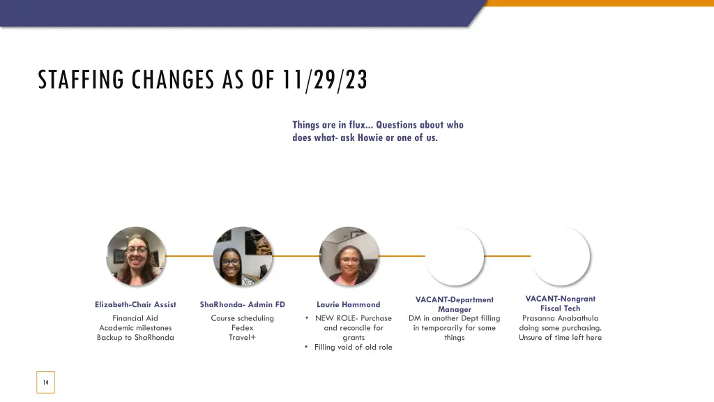 staffing changes as of 11 29 23