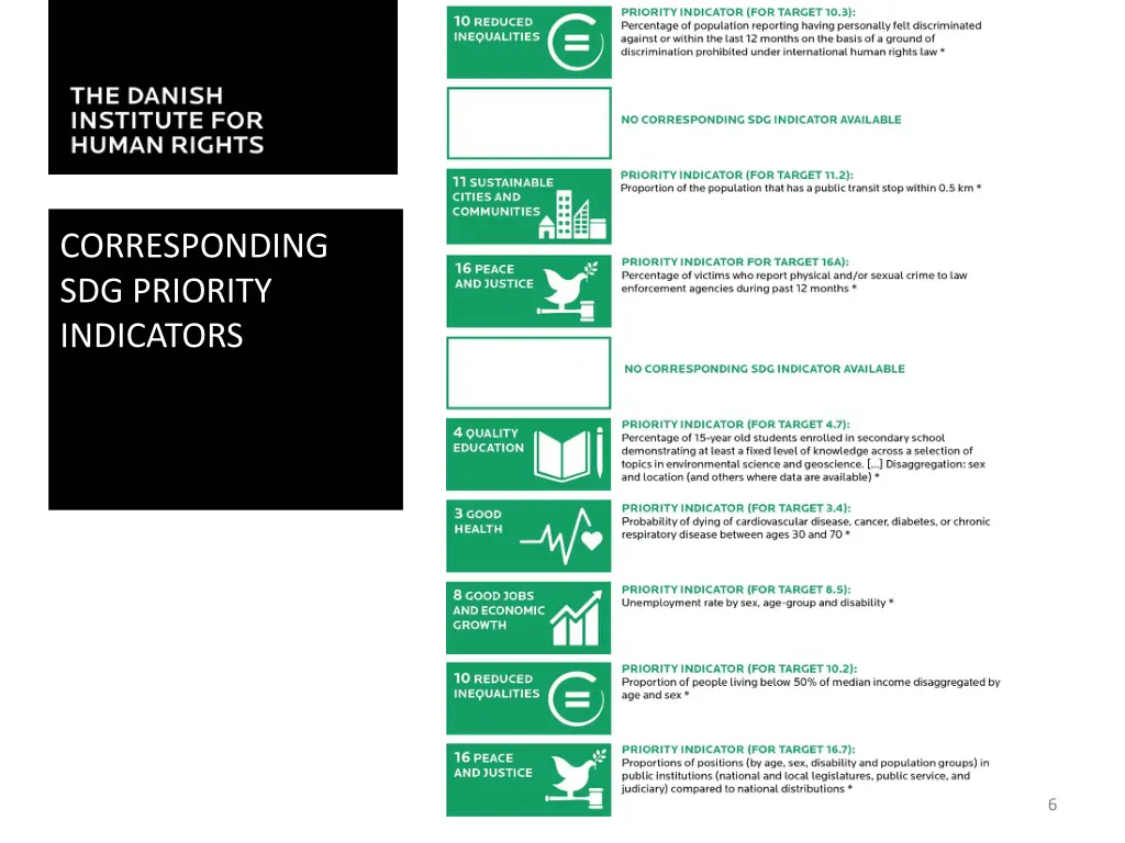 corresponding sdg priority indicators