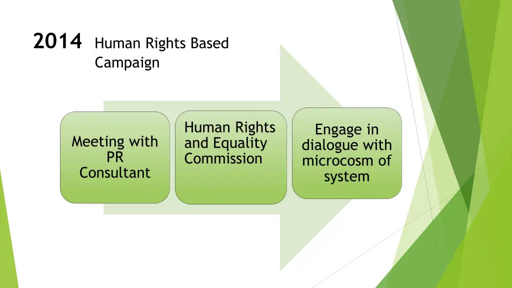 2014 human rights based campaign