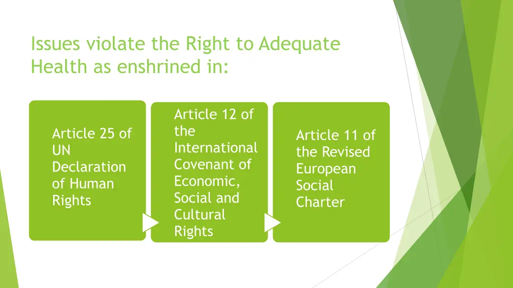 issues violate the right to adequate health