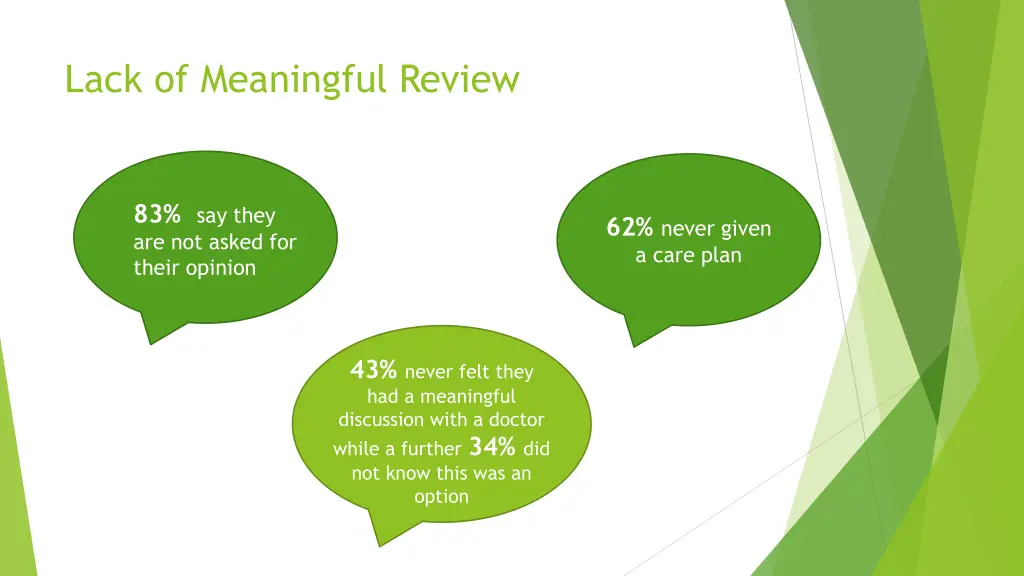 lack of meaningful review