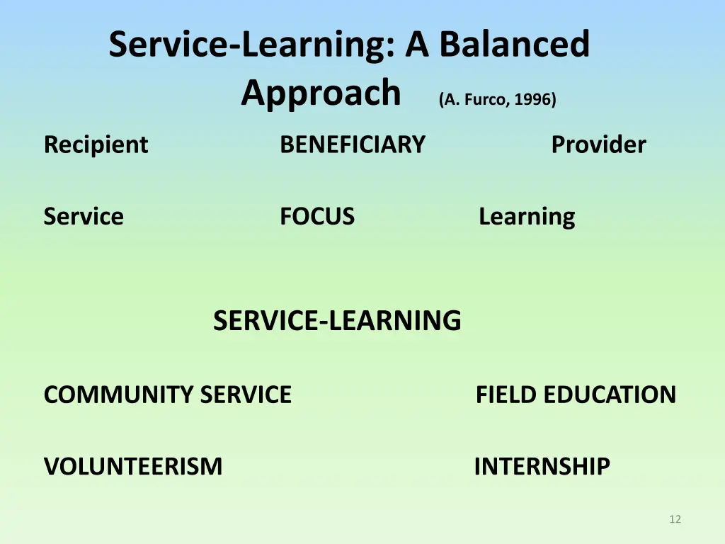 service learning a balanced approach a furco 1996
