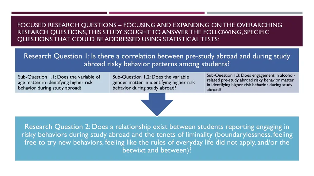 focused research questions focusing and expanding