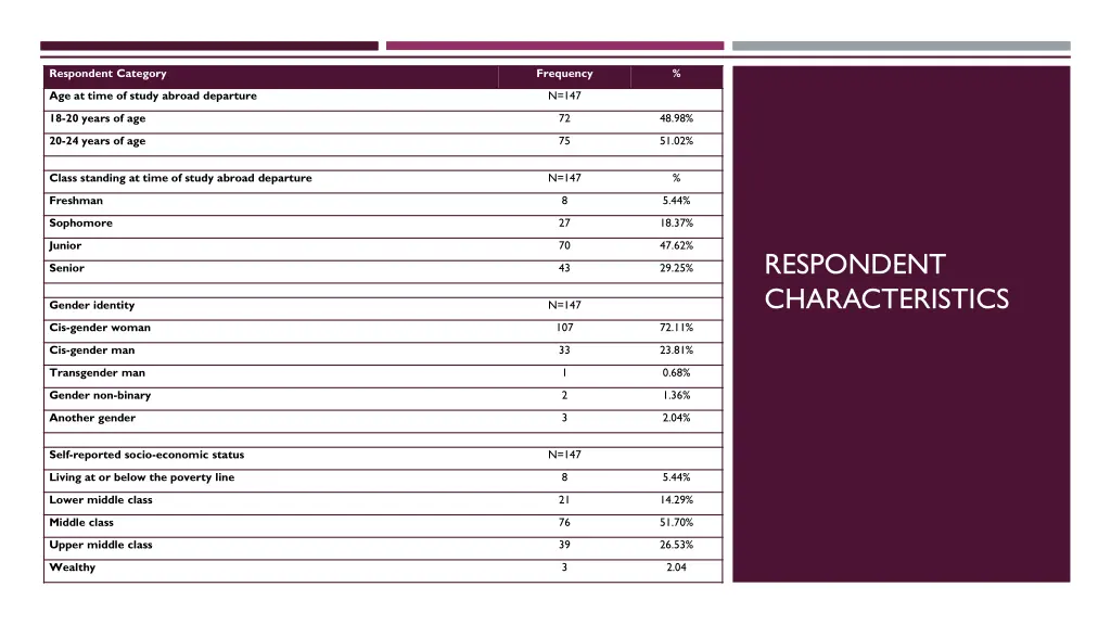 respondent category