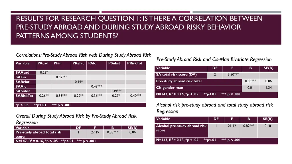results for research question 1 is there