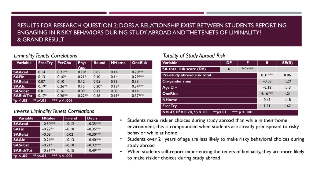results for research question 2 does
