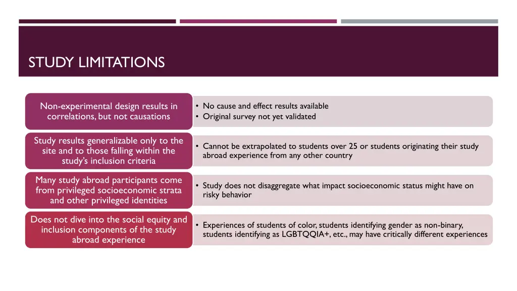 study limitations