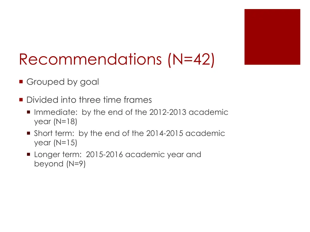 recommendations n 42