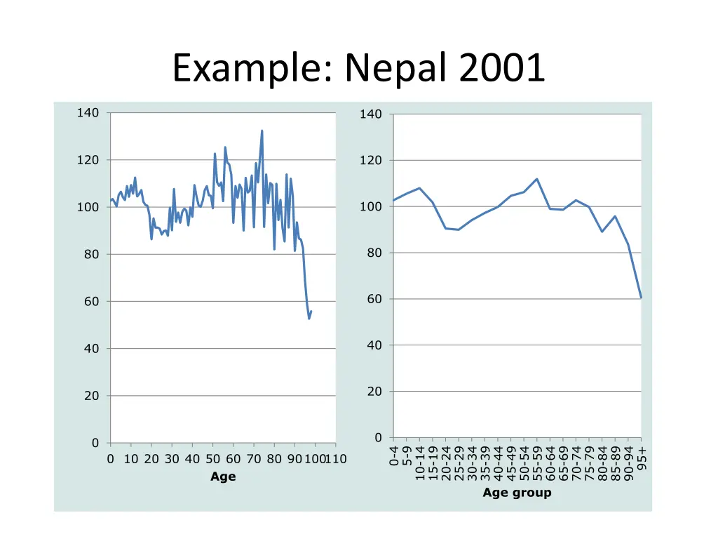 example nepal 2001 2