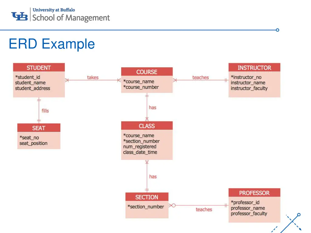 erd example