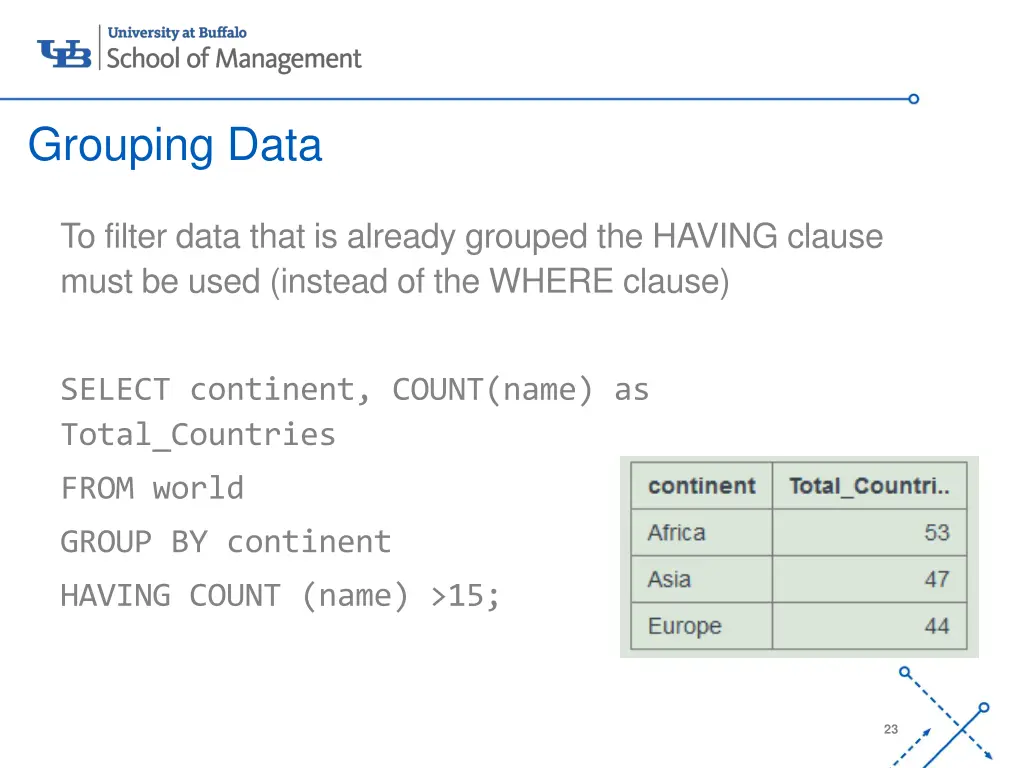 grouping data 1