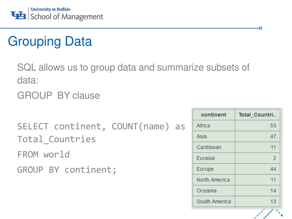 grouping data