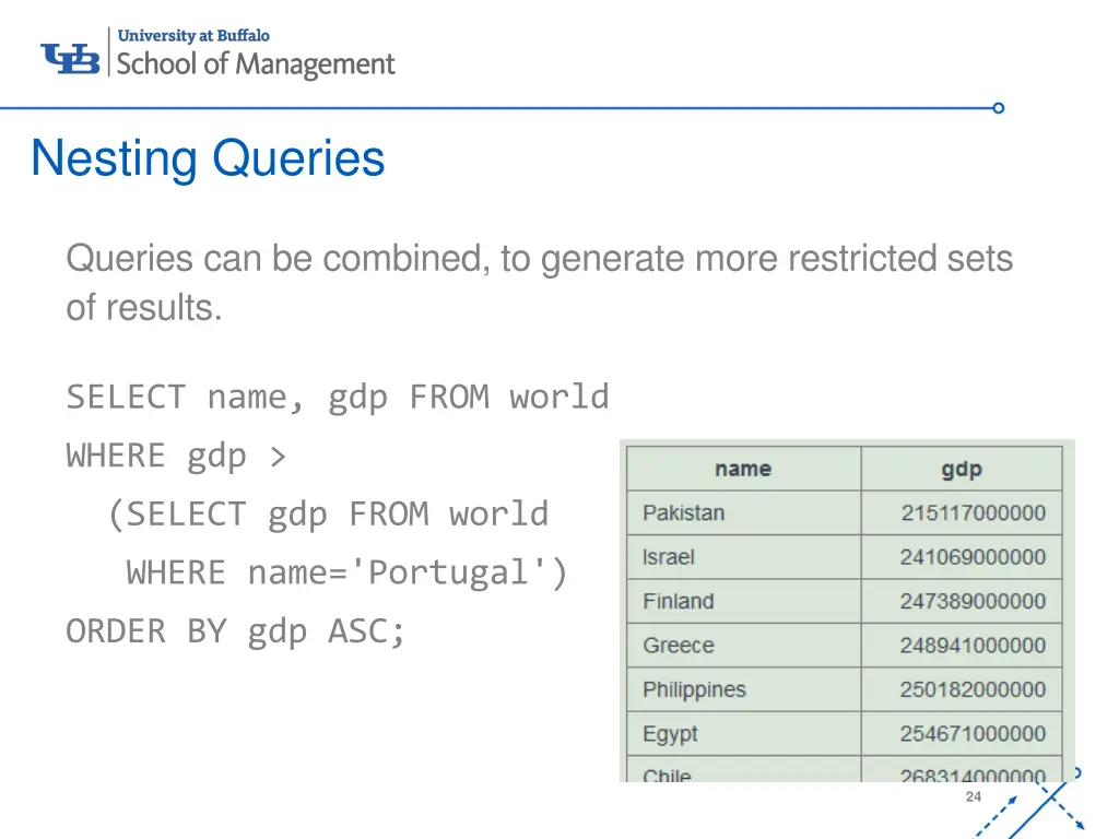 nesting queries
