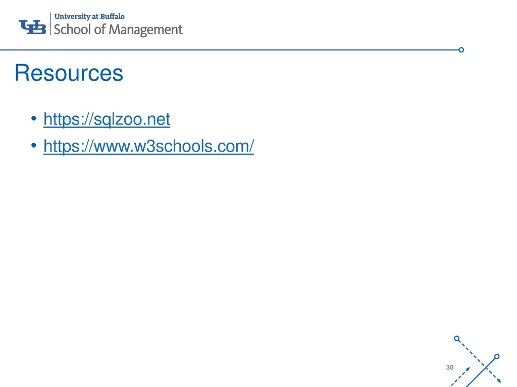resources