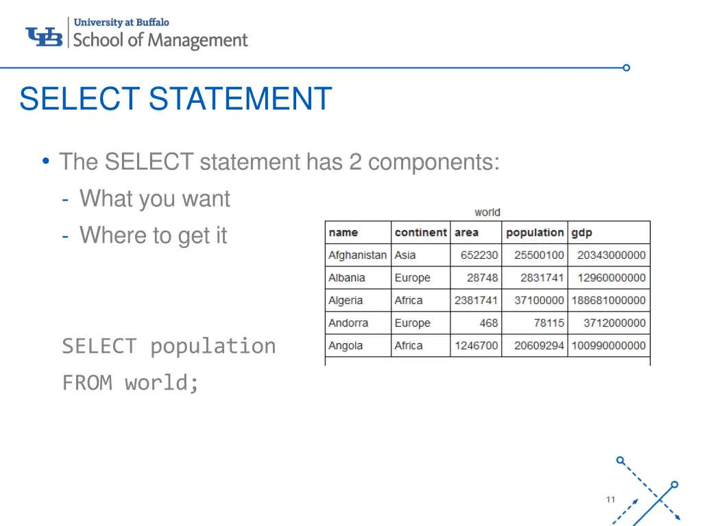 select statement
