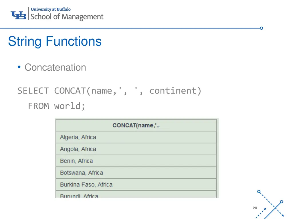 string functions