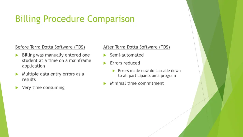 billing procedure comparison