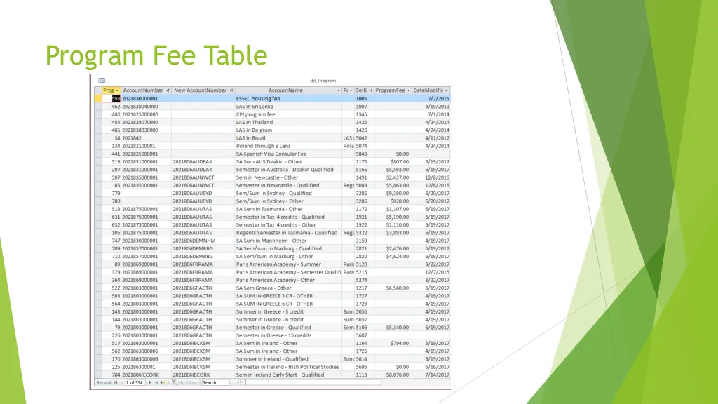 program fee table