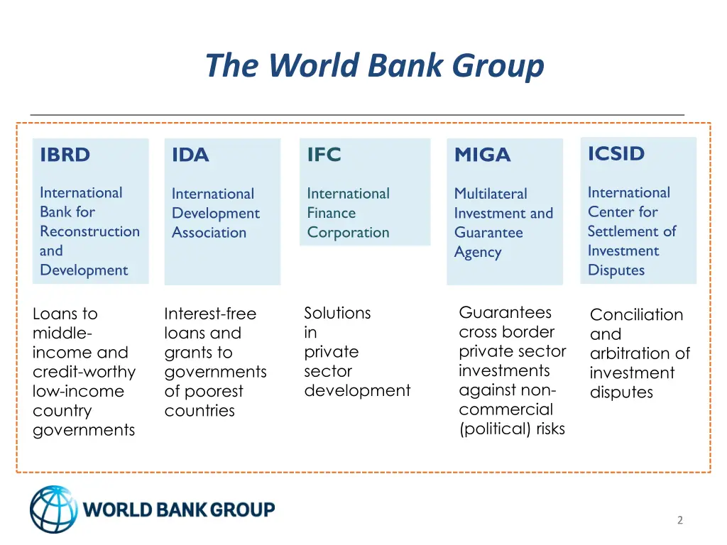 the world bank group
