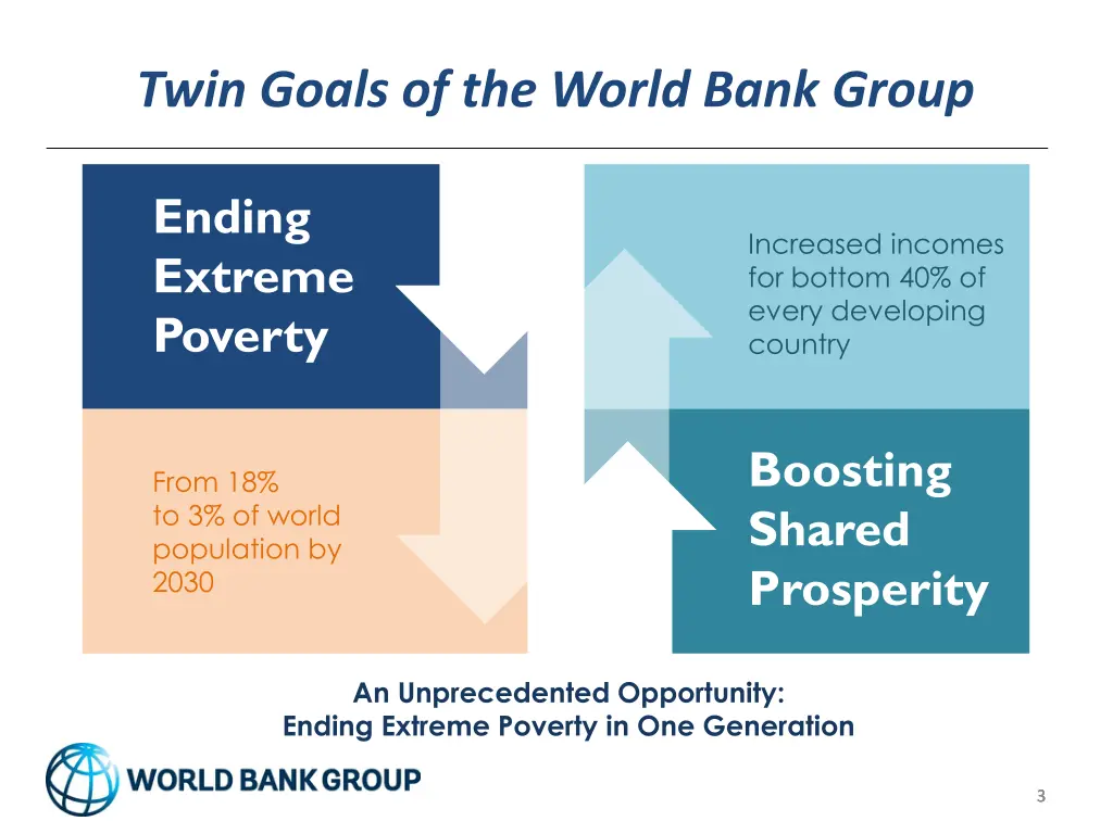 twin goals of the world bank group