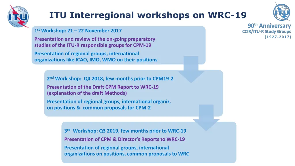 itu interregional workshops on wrc 19