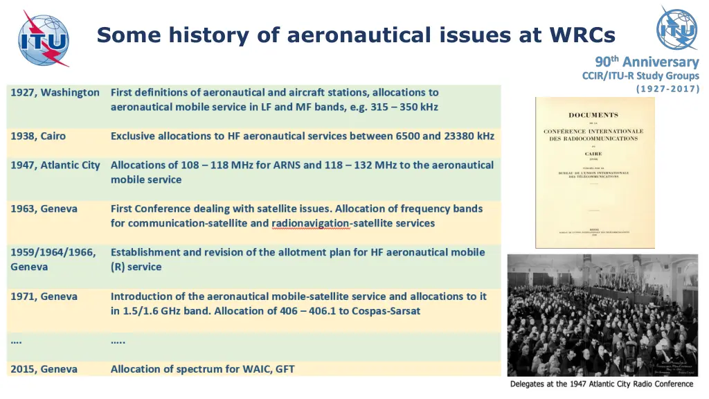 some history of aeronautical issues at wrcs