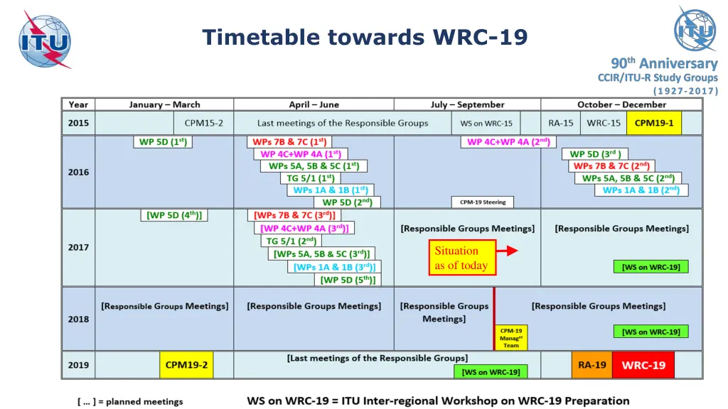 timetable towards wrc 19