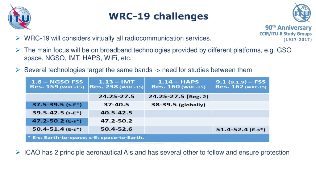 wrc 19 challenges