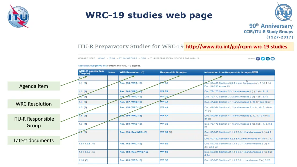 wrc 19 studies web page